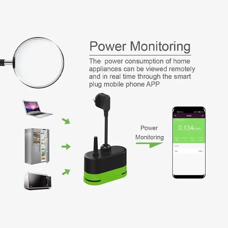 Tuya EU 16A Wifi Smart Outdoor - Outdoor Power Socket 评论和价格