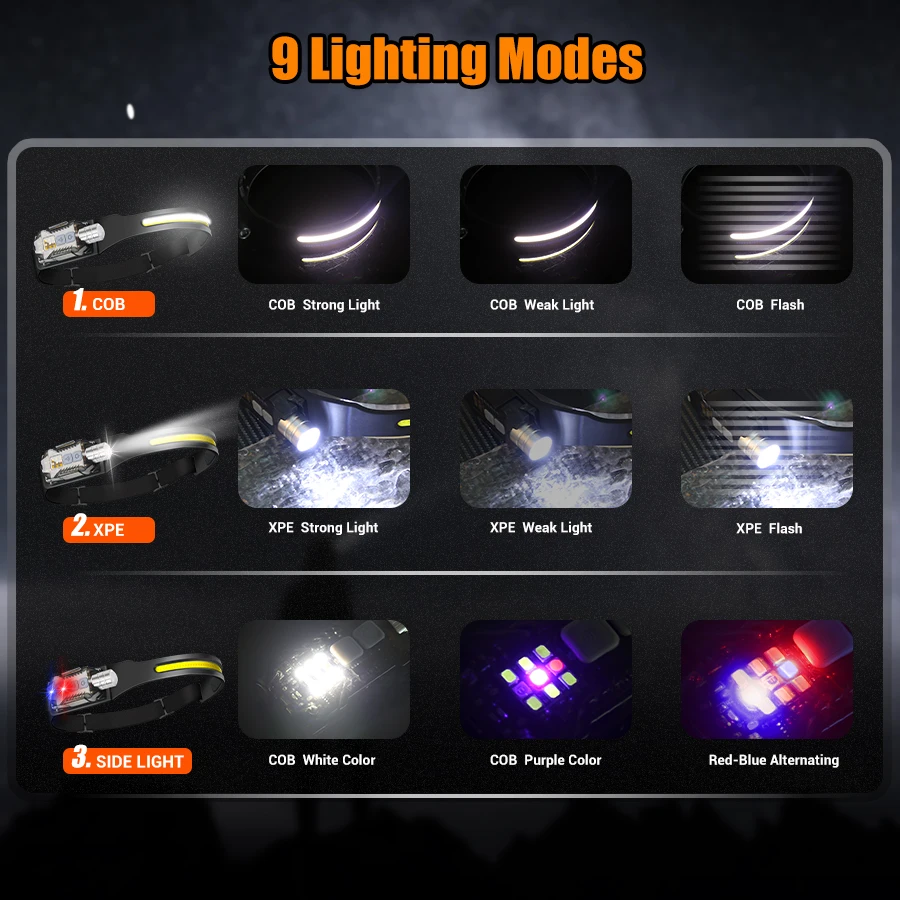 Powerful LED Headlamp Portable - Outdoor Power Lights 评论和价格